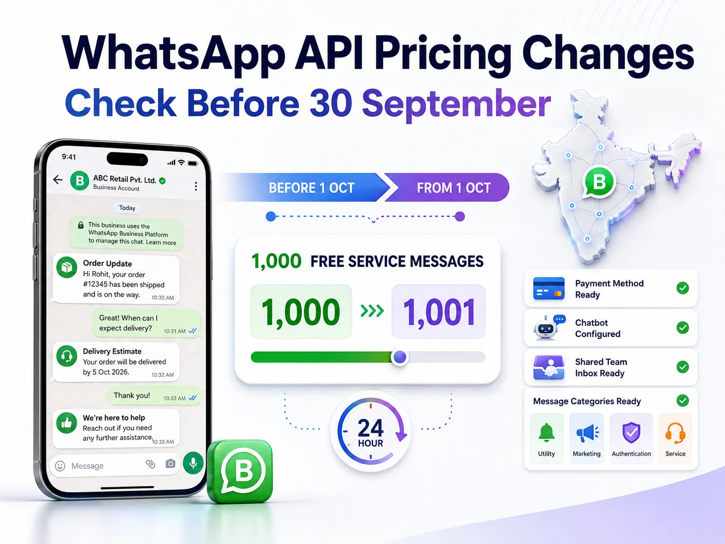 WhatsApp Business API Pricing Changes October 2026: What Indian Businesses Must Do Before 30 September