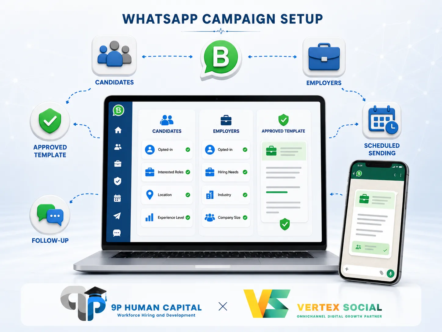 9P Human Capital - Professional Business Email Setup