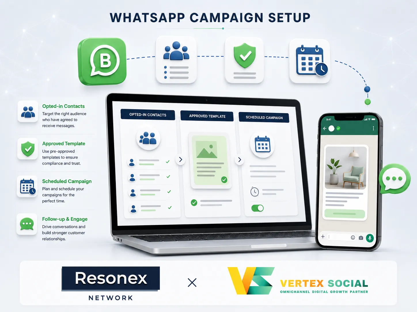 Resonex Network - WhatsApp Campaign Setup